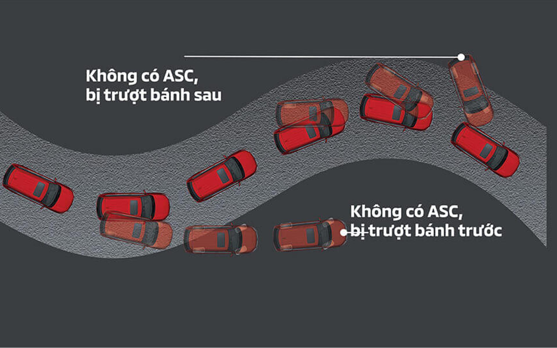 HỆ THỐNG CÂN BẰNG ĐIỆN TỬ (ASC)